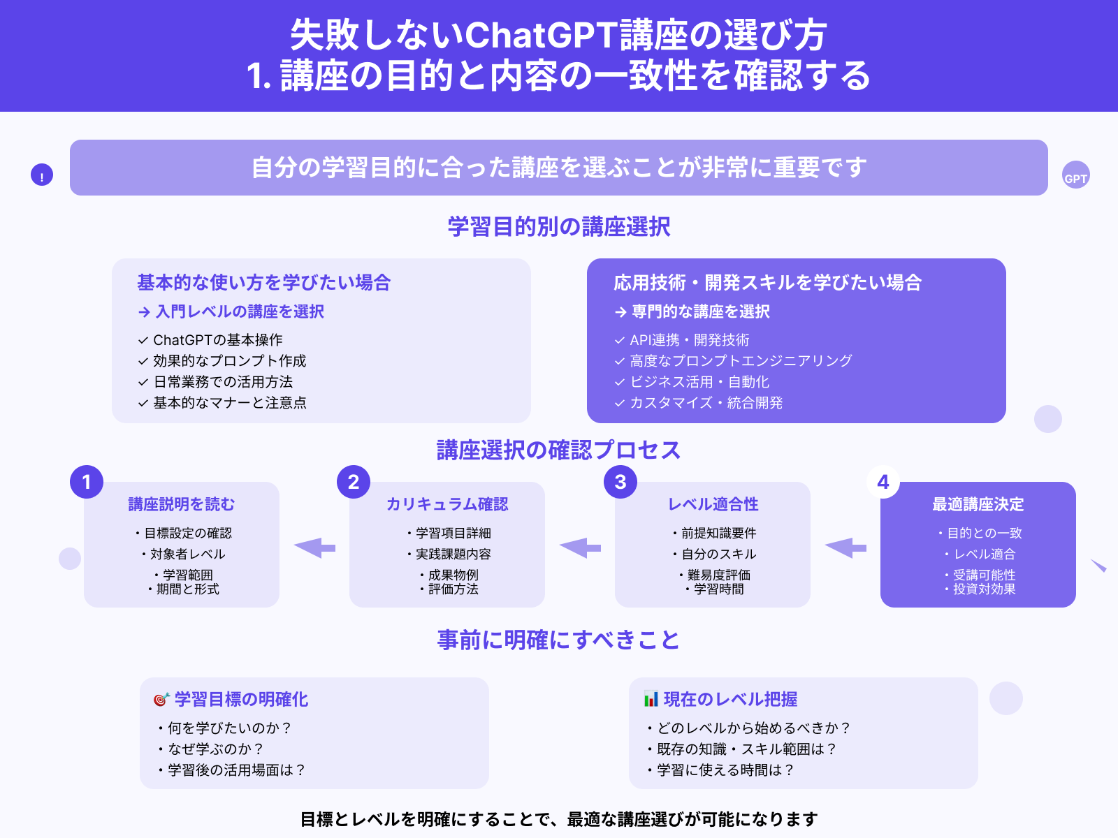 失敗しないChatGPT講座の選び方　1. 講座の目的と内容の一致性を確認する